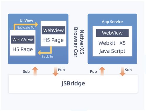 一文讀懂vue開發小程序的技術原理