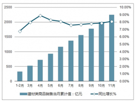2022-2028年中國建材產(chǎn)品市場調(diào)查與投資戰(zhàn)略分析