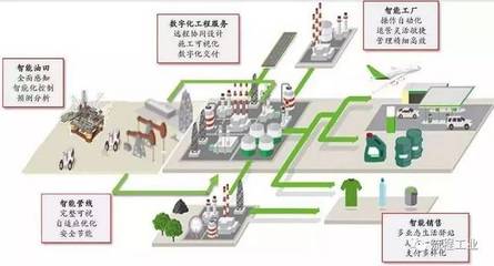 再添6家！中石化智能工廠版圖擴張，十家煉化智能工廠彰顯品牌力量