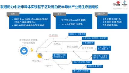 上海聯(lián)通 以5G智造應(yīng)用實踐引領(lǐng)產(chǎn)業(yè)升級，技術(shù)推廣服務(wù)賦能企業(yè)轉(zhuǎn)型